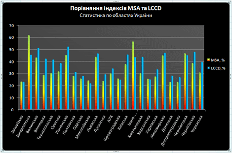 msa-lccd-table.gif