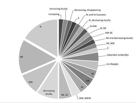 glm-summaries2050