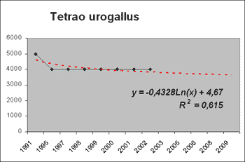 tetrao-census