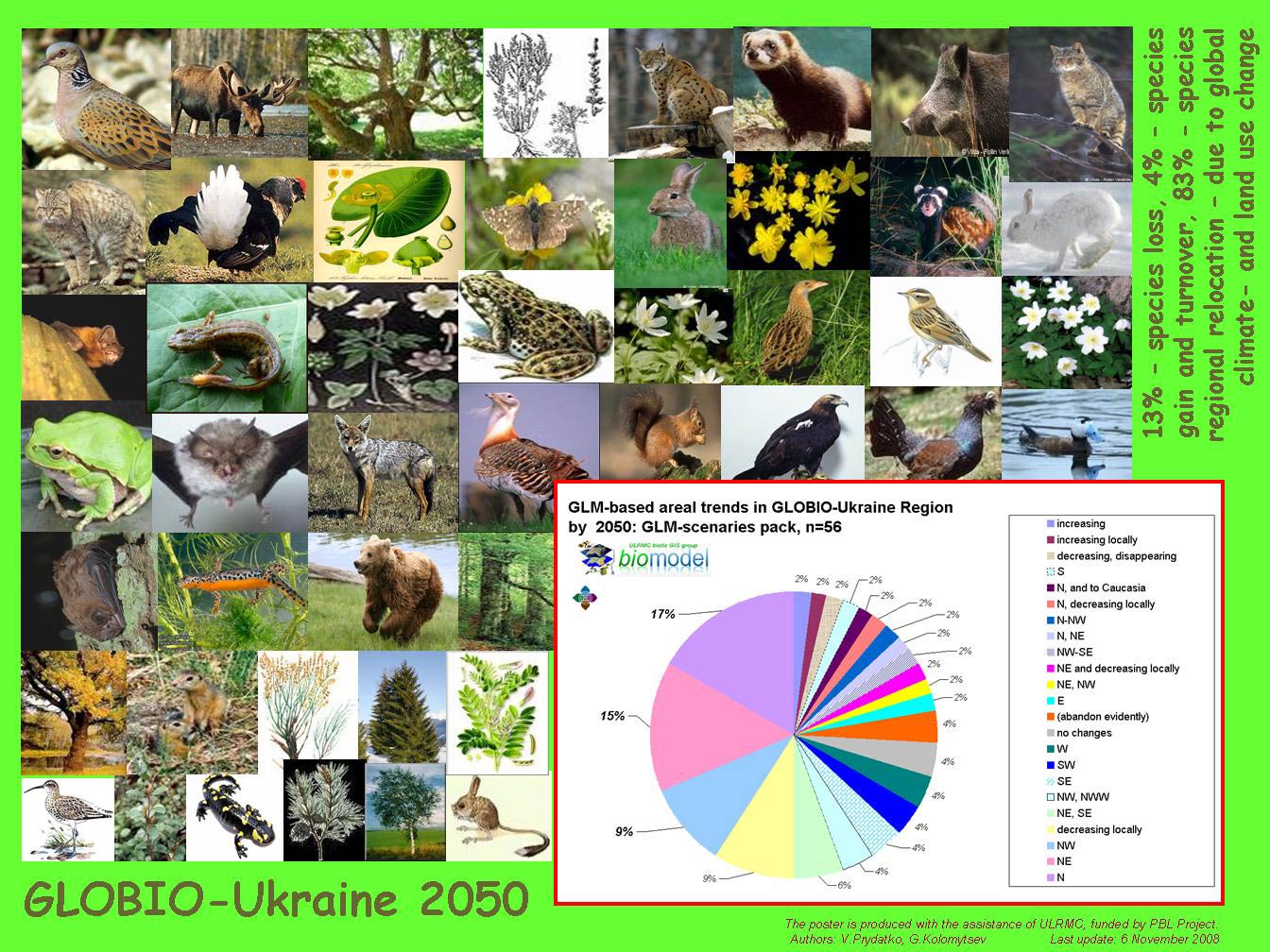Видовое разнообразие животных леса. Уровни биоразнообразия схема. Международный день биологического разнообразия. Видовое разнообразие тропиков. Биологическое разнообразие графики.